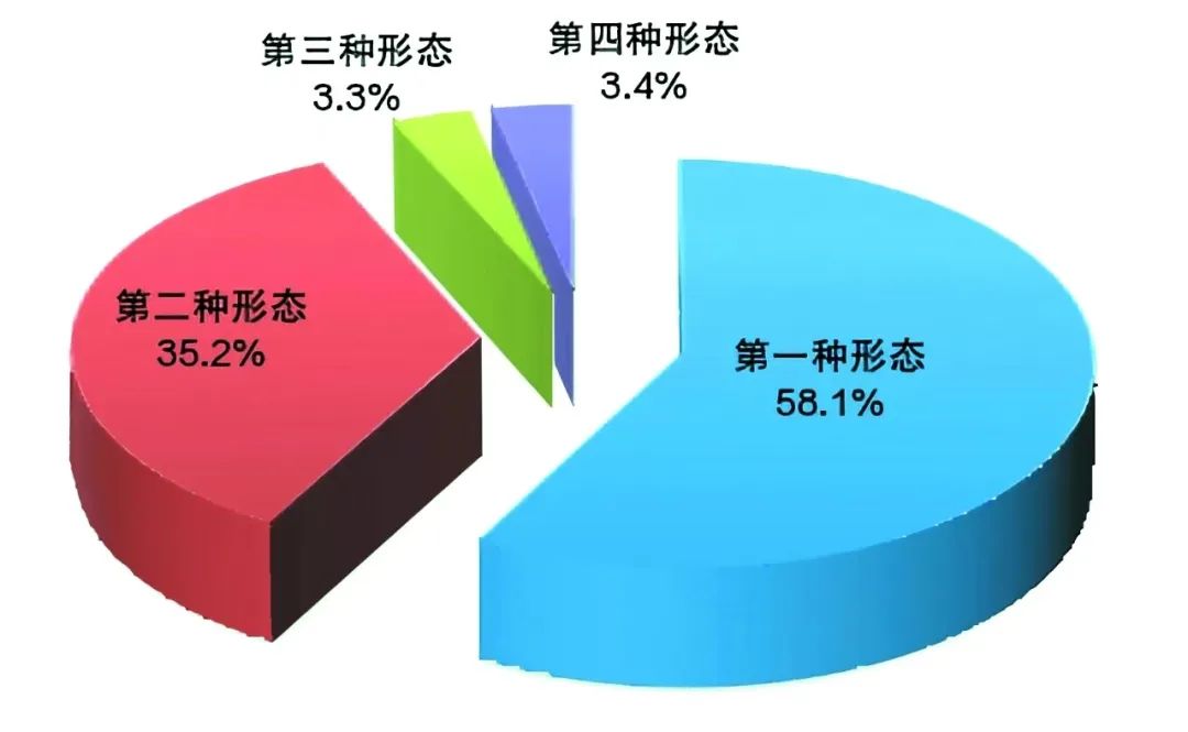 环球国际