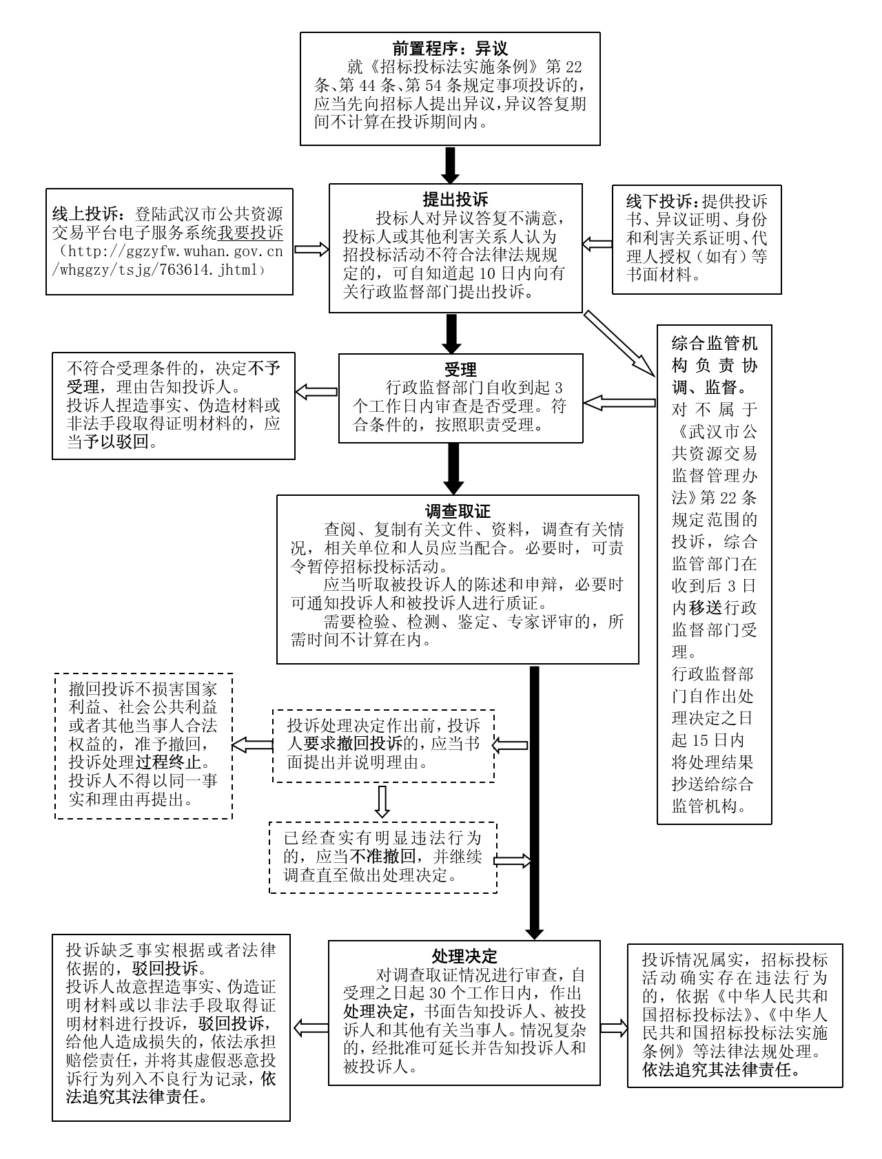 环球国际