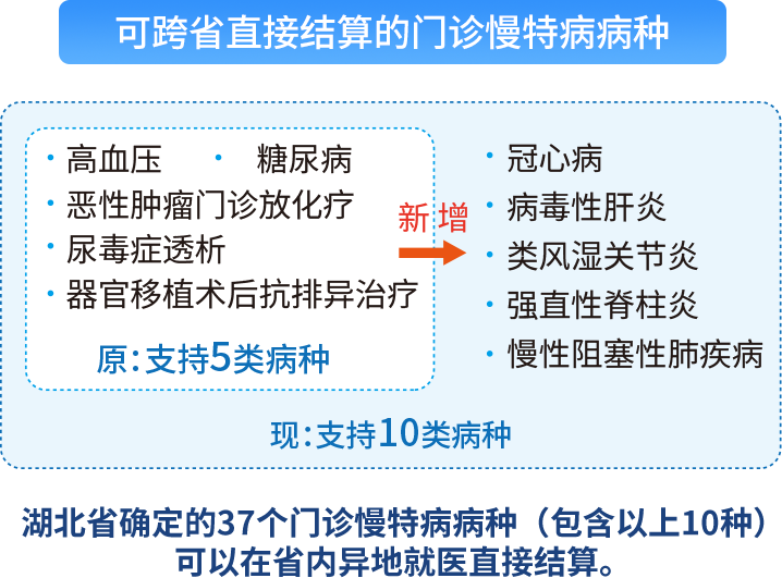 环球国际
