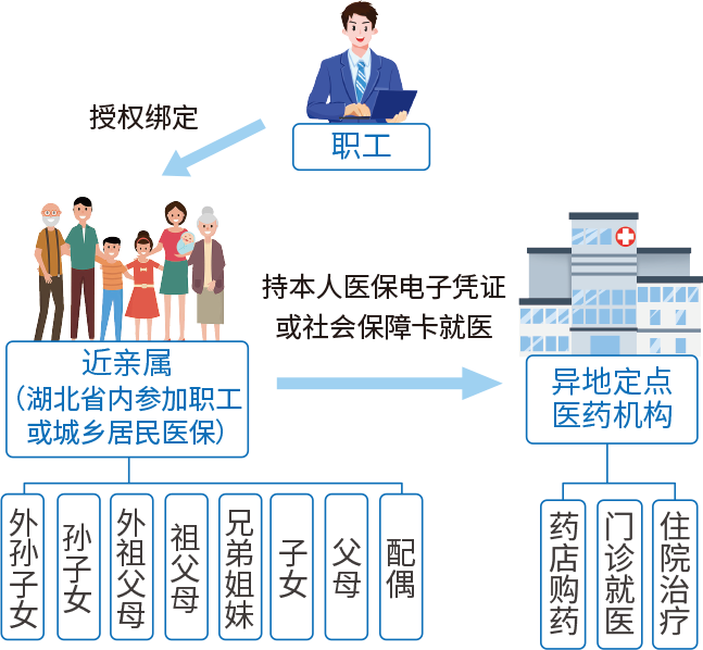 环球国际