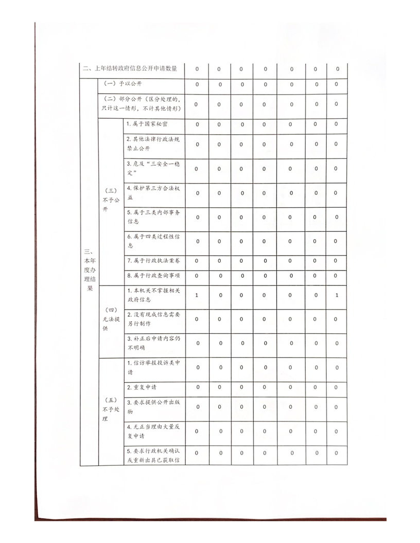 环球国际