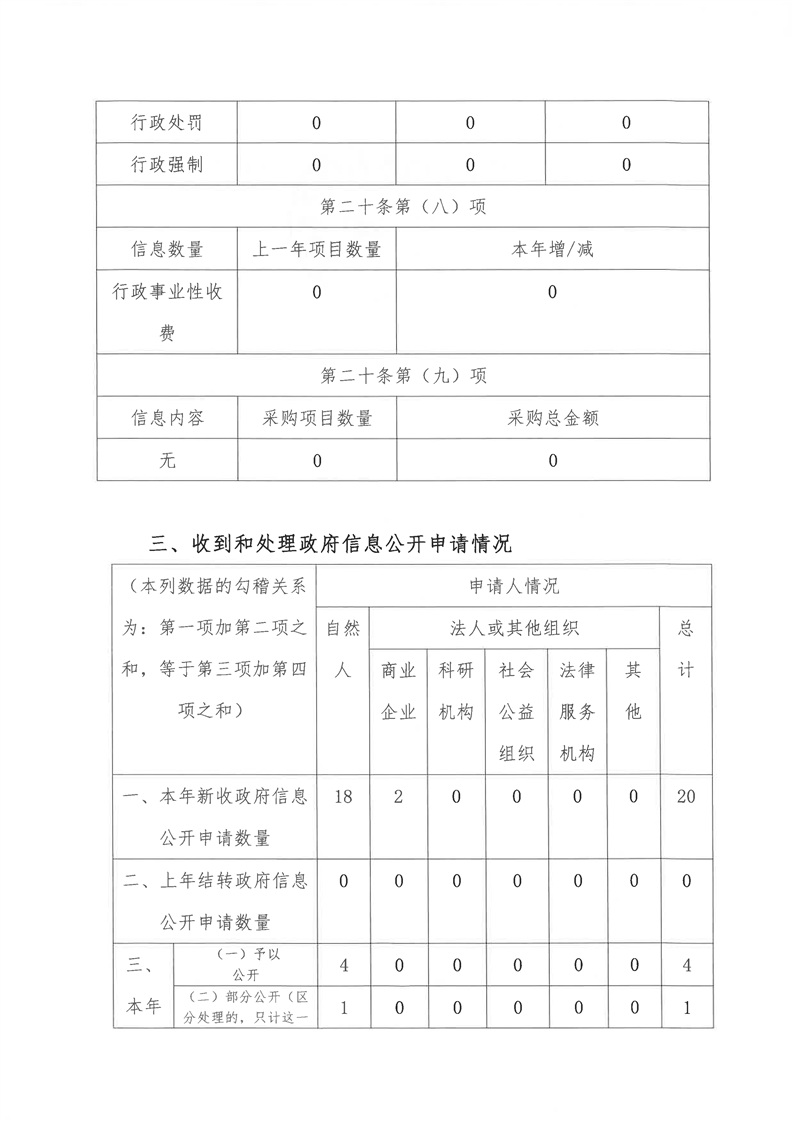 环球国际