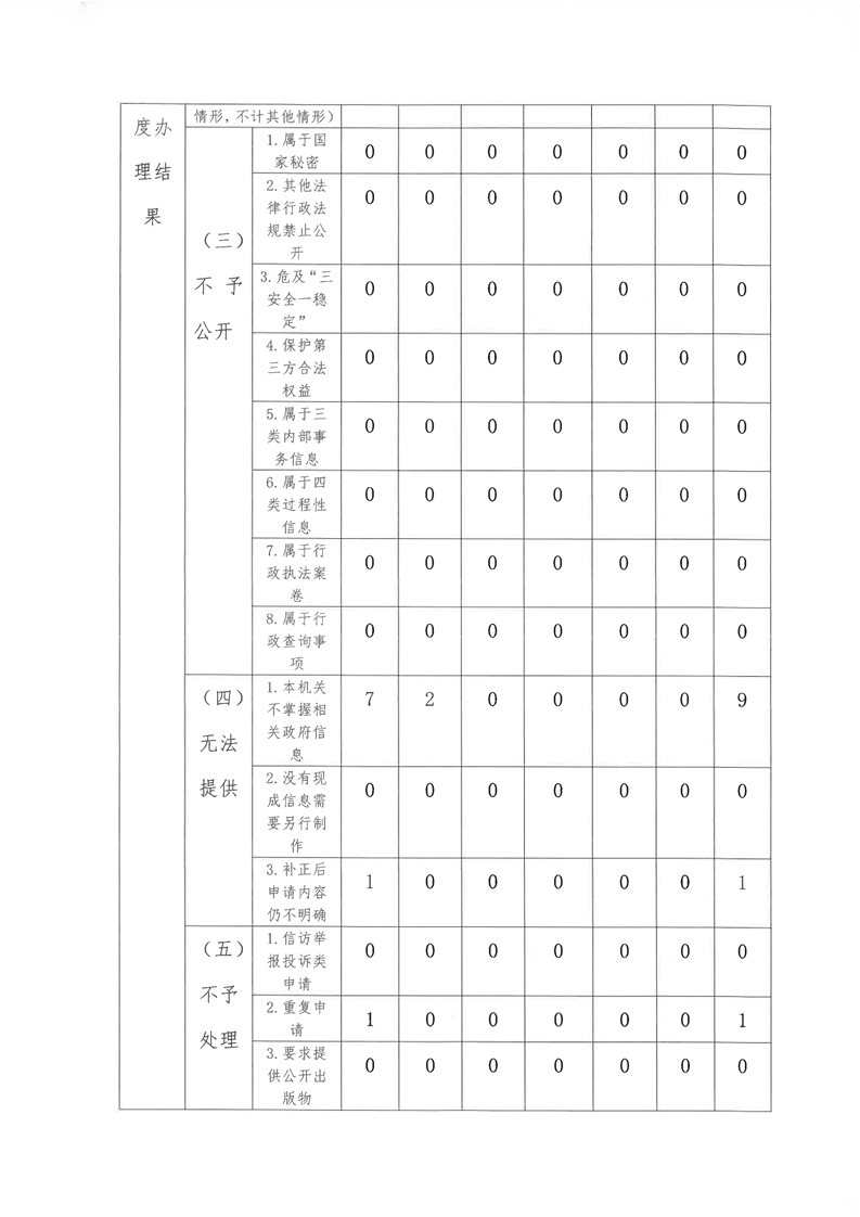 环球国际