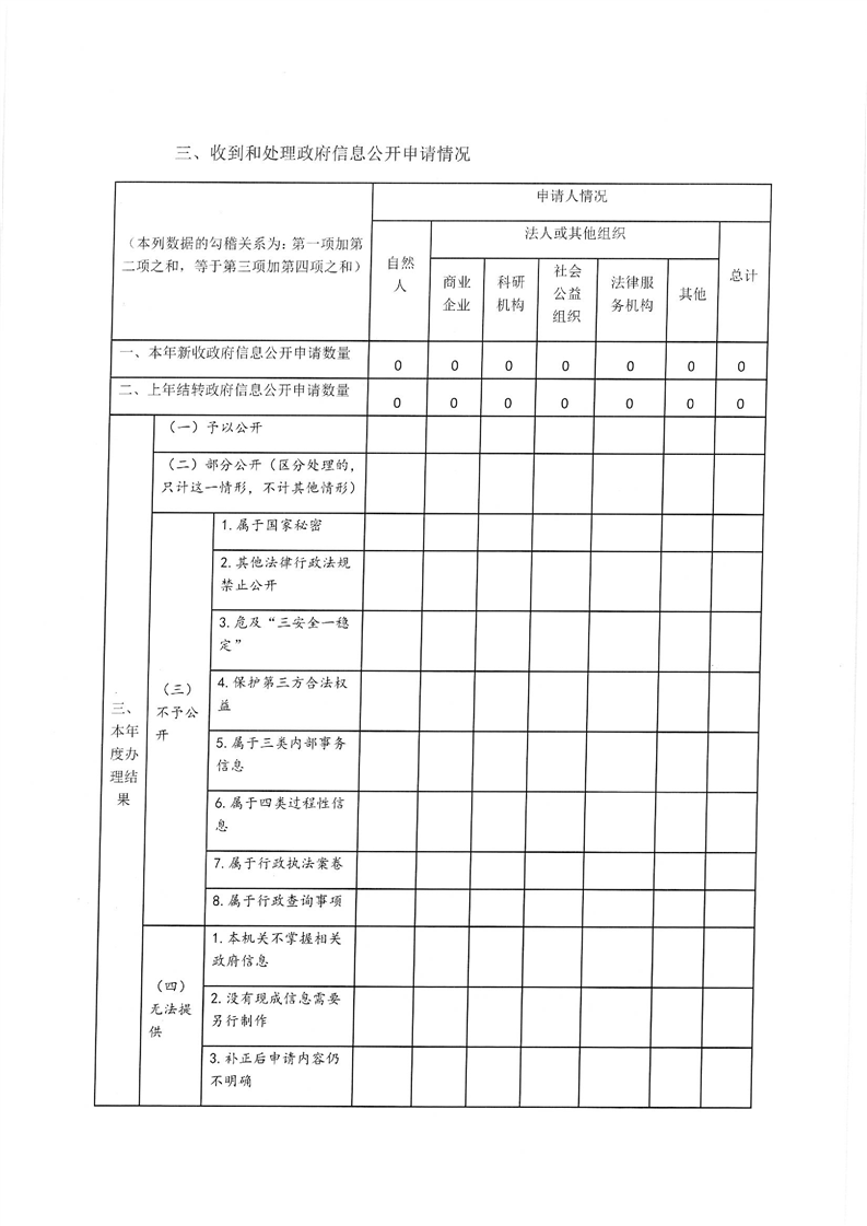 环球国际