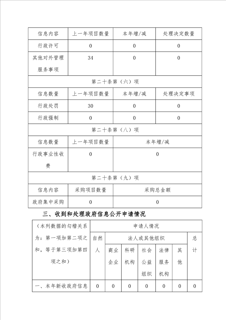 环球国际