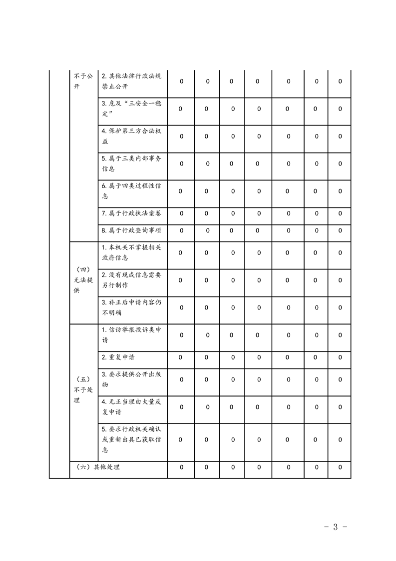 环球国际