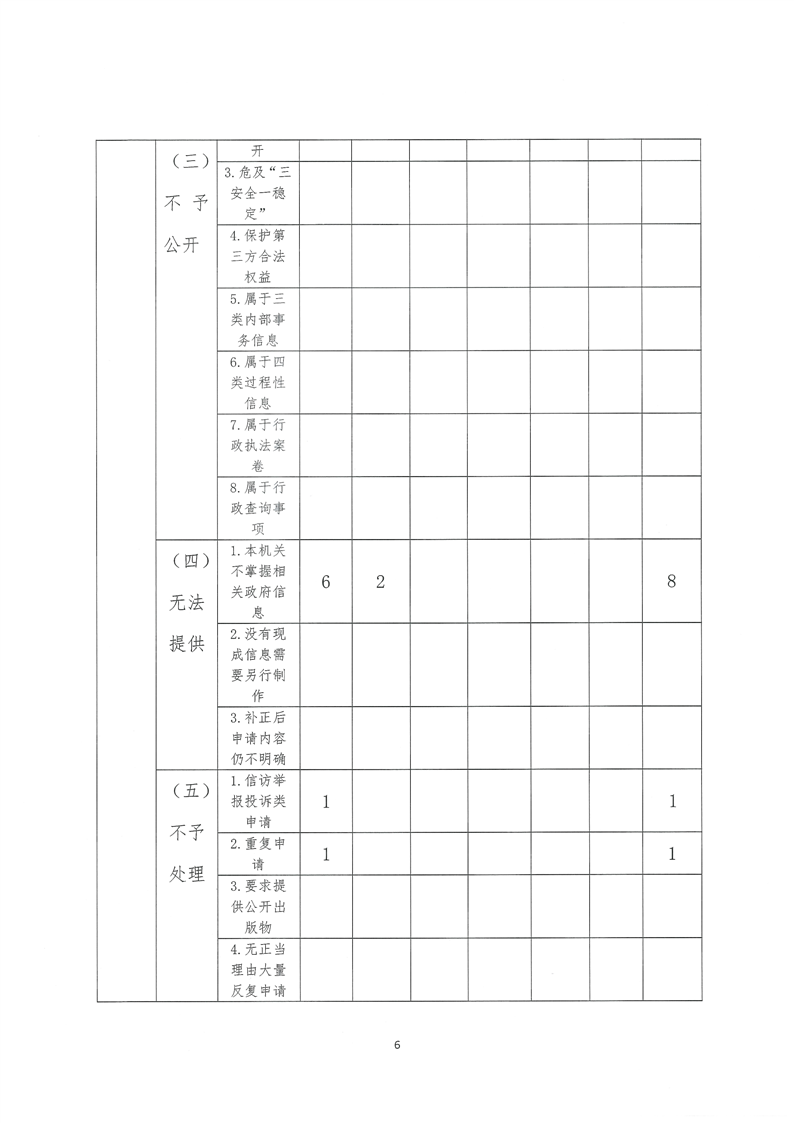 环球国际