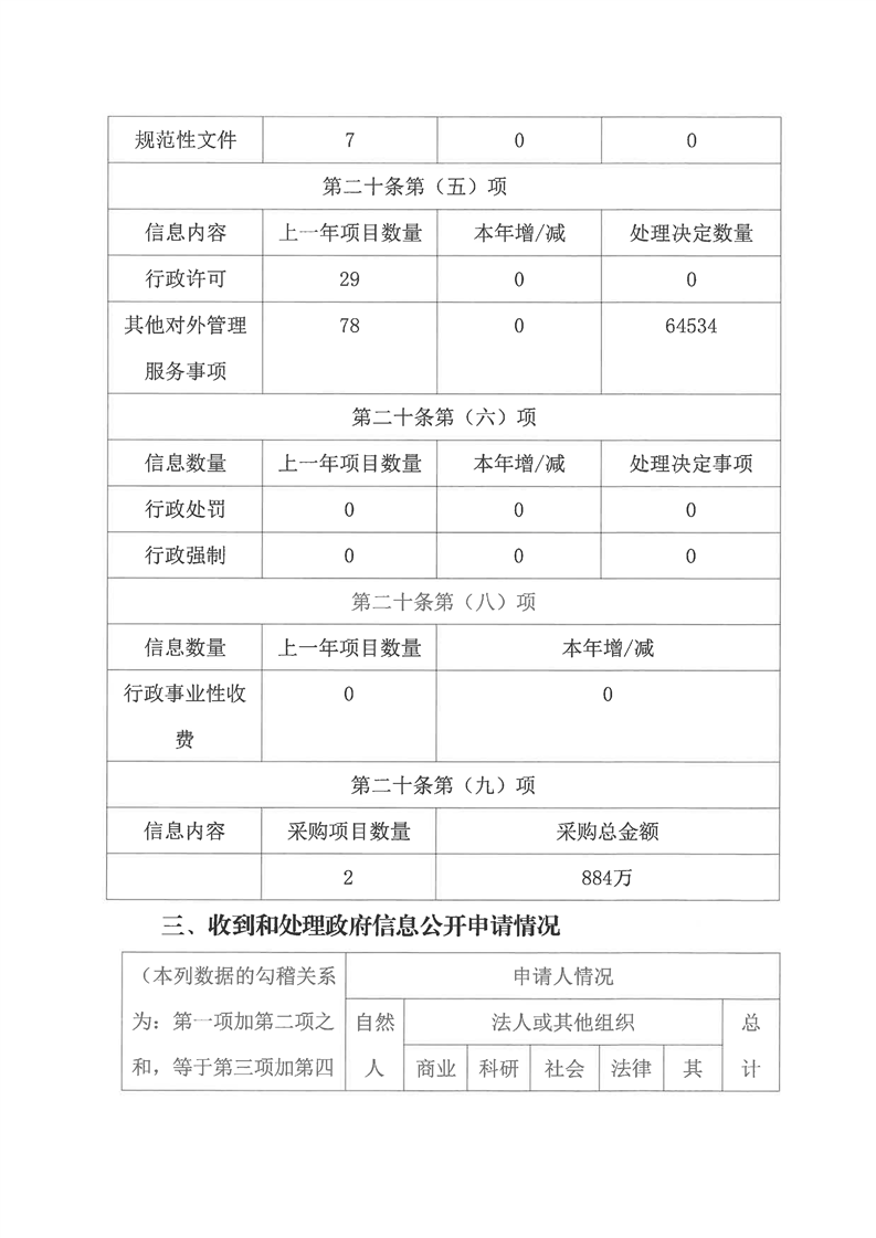 环球国际