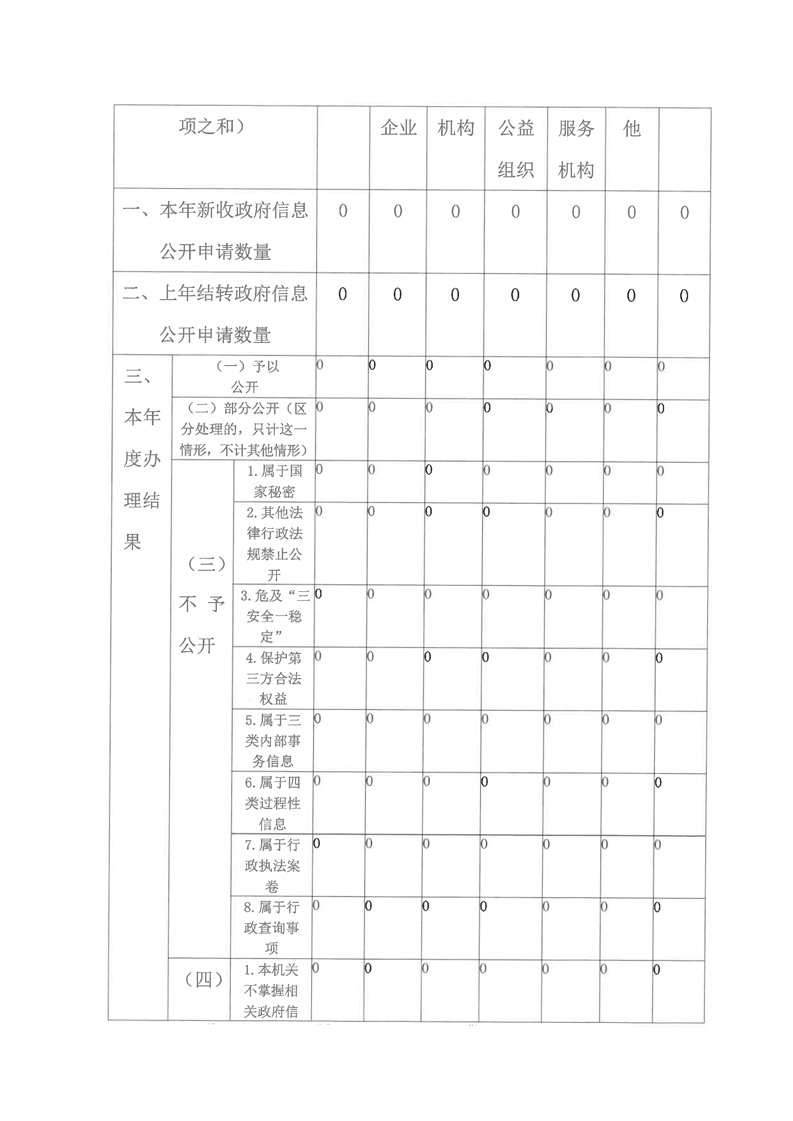 环球国际
