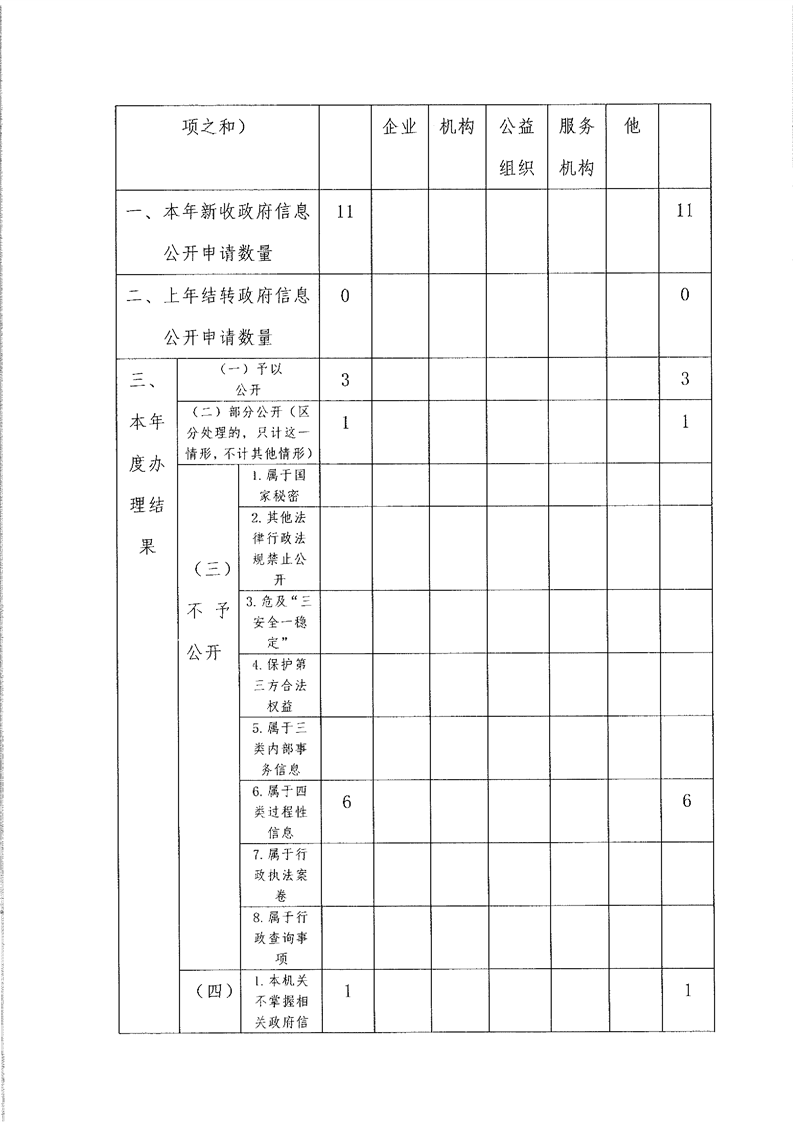 环球国际